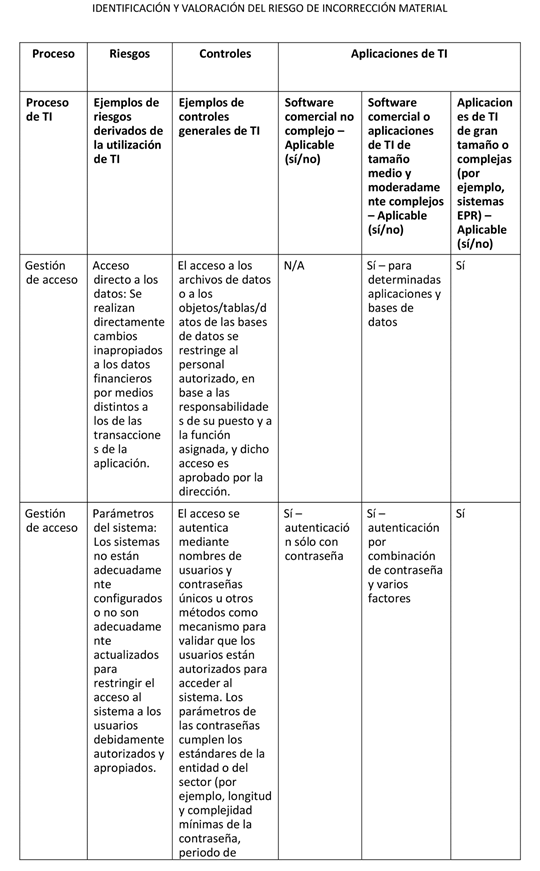 Tabla, Escala de tiempo
Descripción generada automáticamente